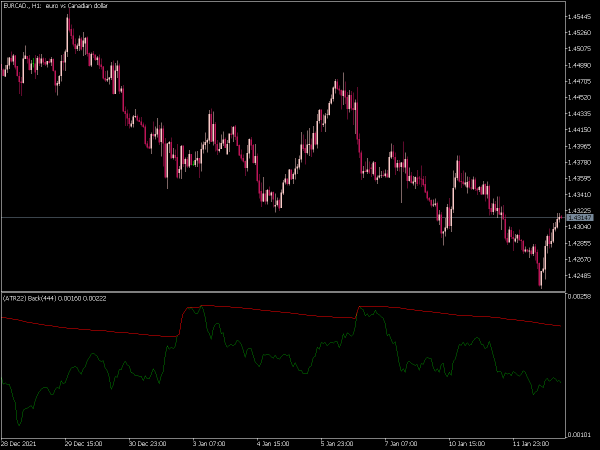 volatility-fba-nr-mt5