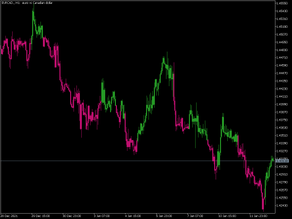 volatility-quality-on-chart-mt5