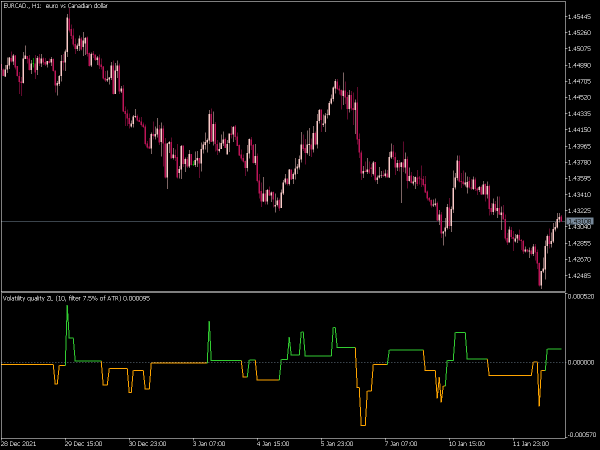 volatility-quality-zero-line-mt5