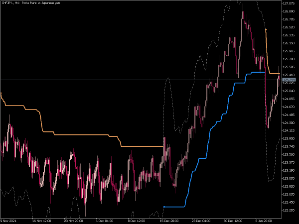 volty-channel-stops-on-jma-mt5