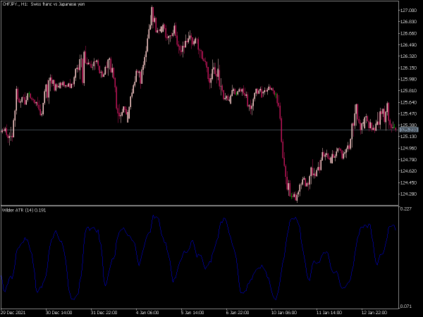 wilder-atr-mt5