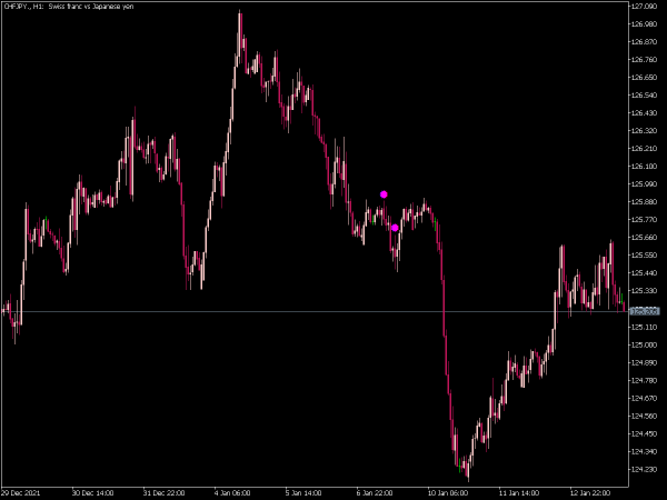 wpr-diversign-mt5