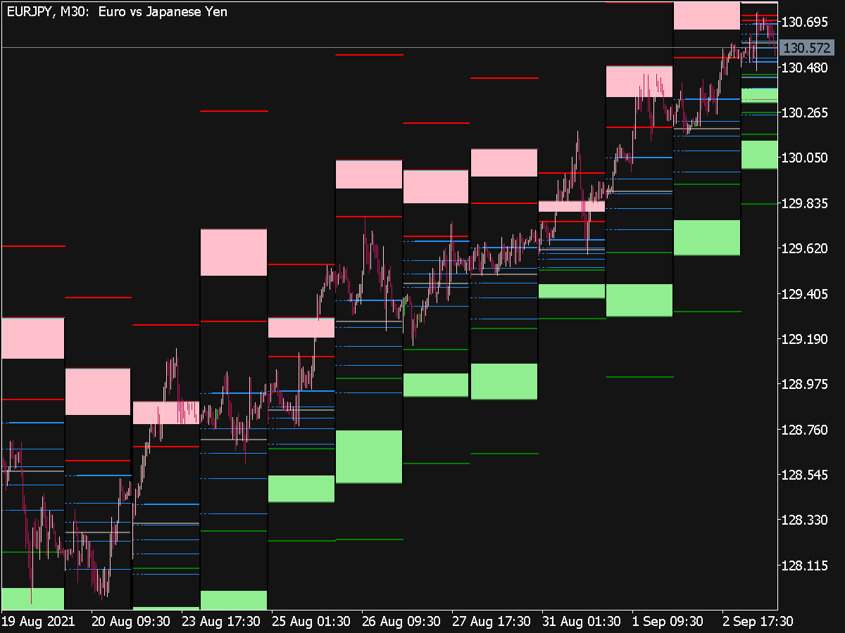 Wyatts Pivots Indicator ⋆ Top Mt5 Indicators Mq5 Or Ex5 ⋆ Best Metatrader 8357