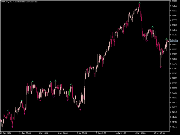 zig-zag-2-r-arrows-mt5