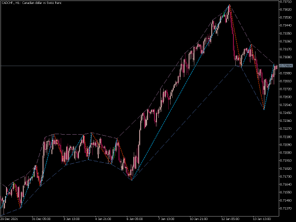 zig-zag-color-channel-mt5