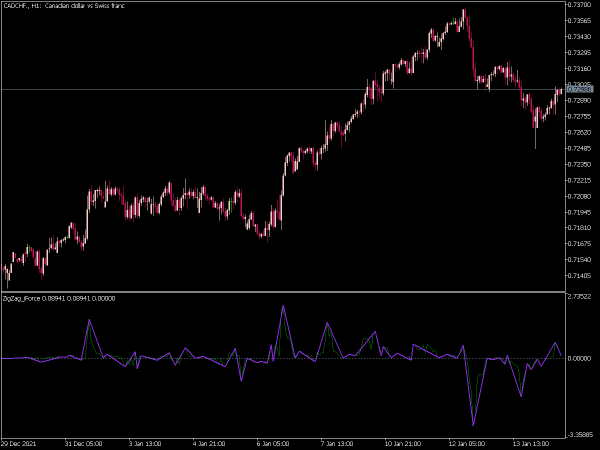 zig-zag-i-force-mt5