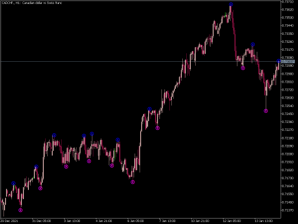 zig-zag-nk-arrows-mt5