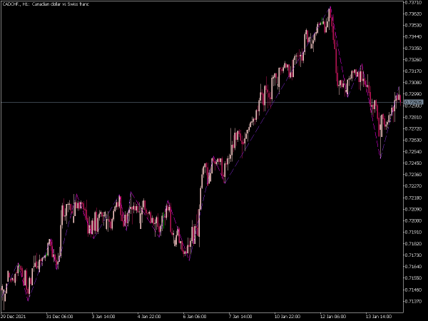 zig-zag-nk-color-mt5