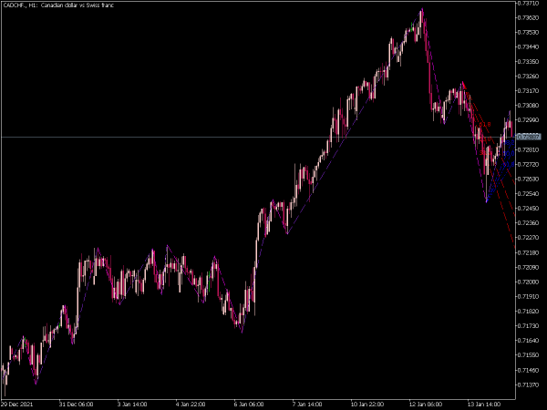 zig-zag-nk-fibo-fan-mt5