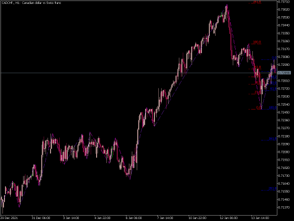 zig-zag-nk-fibo-mt5