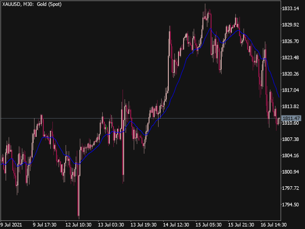 2 Pb Ideal 1 Ma Indicator