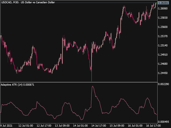 Adaptive ATR Indicator for MT5