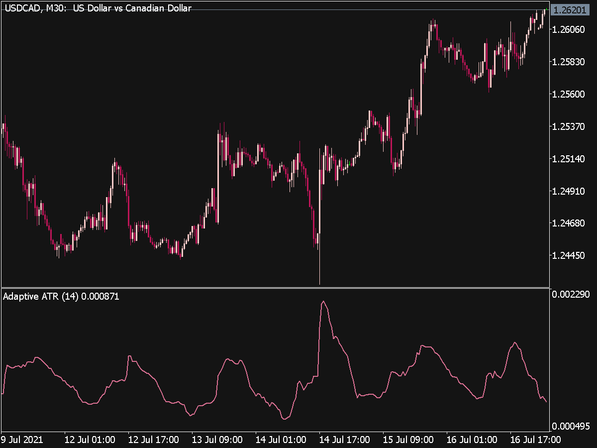 adaptive-atr-indicator-mql5-top-mt5-indicators-mq5-ex5-best