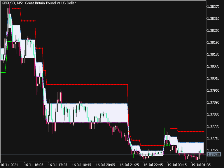 Adaptive Renko CLD Indicator ⋆ Top MT5 Indicators (.mq5 or .ex5) ⋆ Best ...