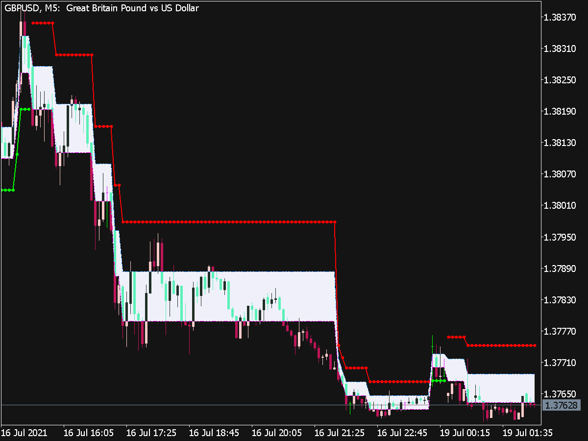 Adaptive Renko Cld Indicator ⋆ Top Mt5 Indicators Mq5 Or Ex5 ⋆ Best Metatrader 6829