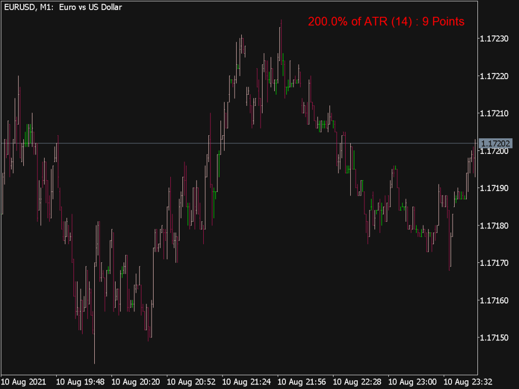 Atr Value Indicator Mql5 ⋆ Top Mt5 Indicators Mq5 Or Ex5 ⋆ Best Metatrader 7048