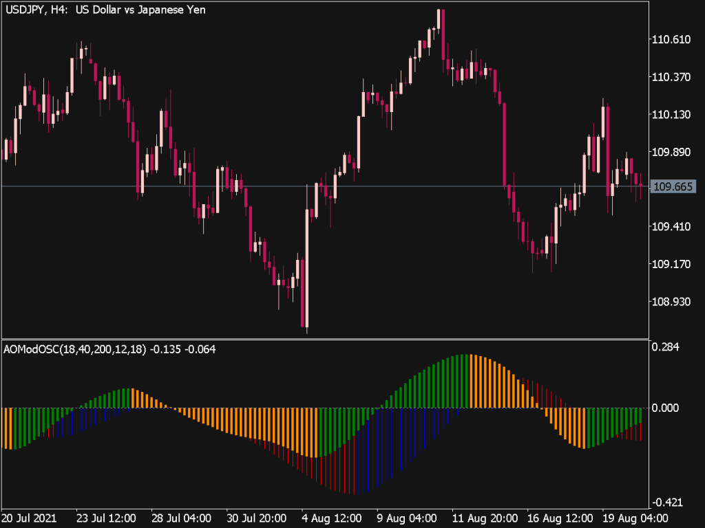 MT5 Indicators » Page 5 of 159 » Best-MetaTrader-Indicators.com