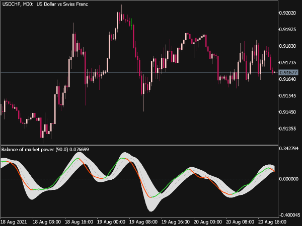 Balance of Market Power V2