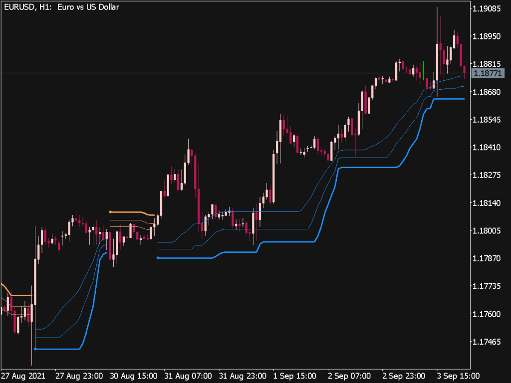 Bollinger Bands Multiple Stops Line ⋆ Top MT5 Indicators {mq5 & ex5} ⋆ ...