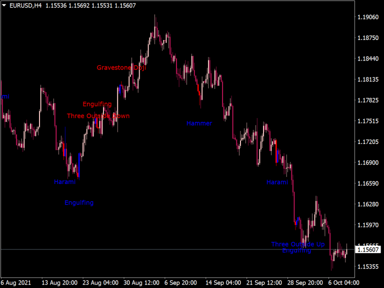 123 Pattern Indicator ⋆ Free Mt5 Indicators Mq5 And Ex5 ⋆ Best Metatrader 8693