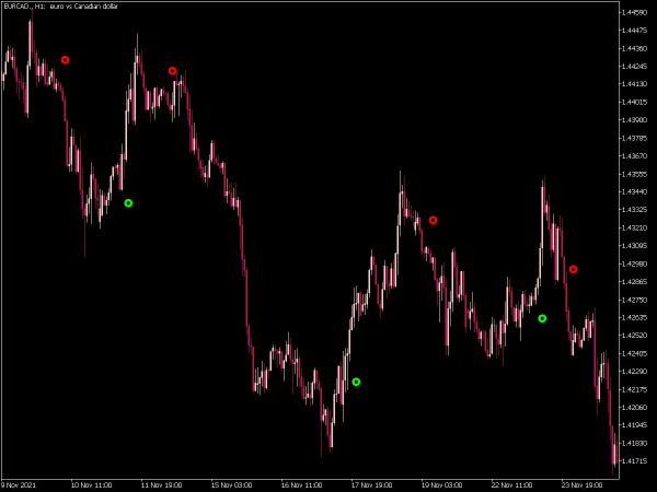 chandel-exit-sign-mt5