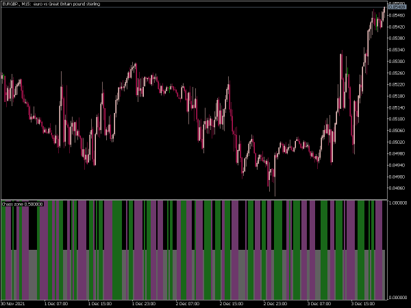 chaos-zone-mt5
