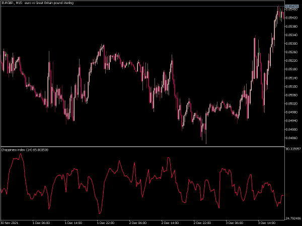 choppiness-index-mt5