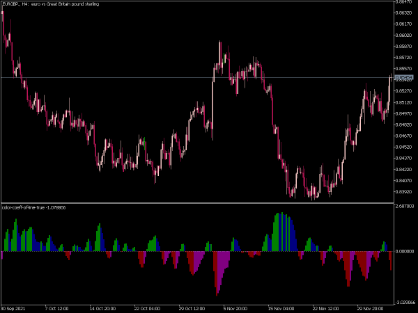 color-coeff-of-line-true-mt5