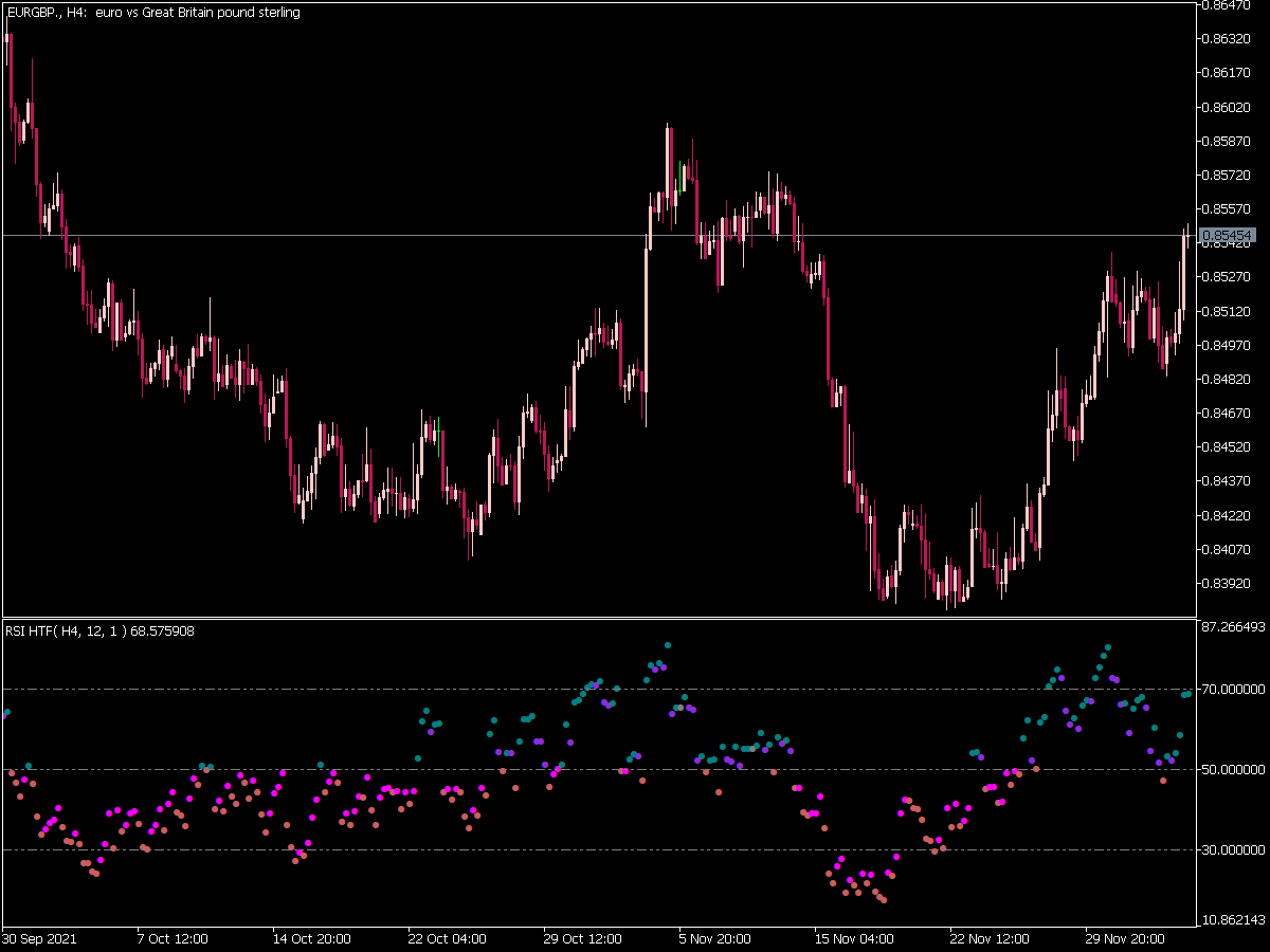 Color RSI Htf