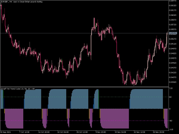 color-schaff-trix-trend-cycle-mt5