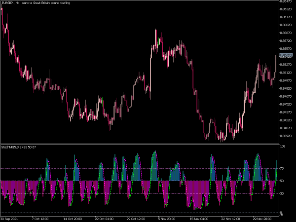color-stoch-nr-mt5