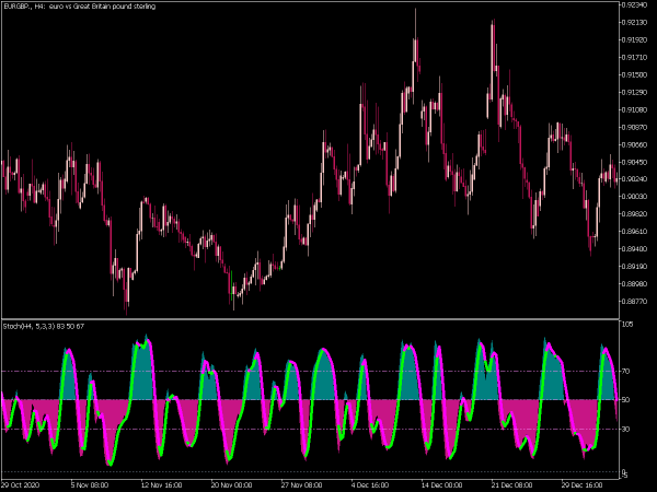 color-stochastic-htf-mt5