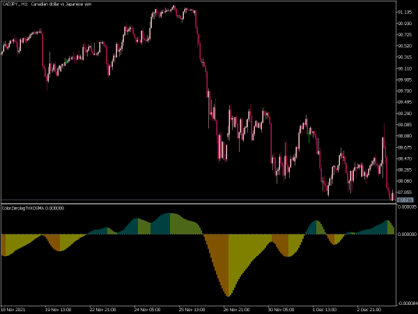 color-zero-lag-trix-os-ma-mt5