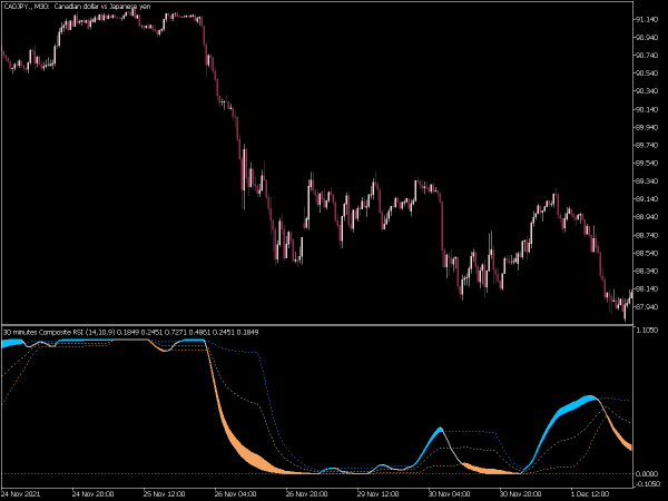 composite-rsi-1-6-mt5