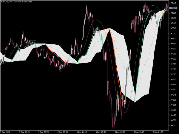 corr-generalized-double-dema-mt5