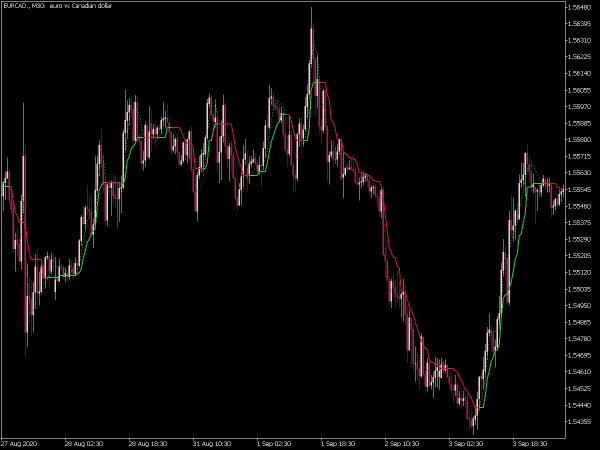 corrected-jma-mt5