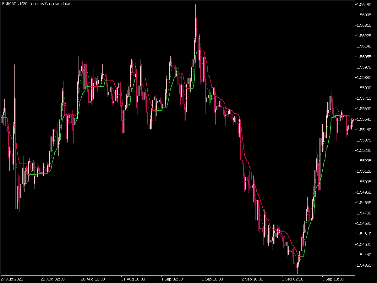 Corrected Jma