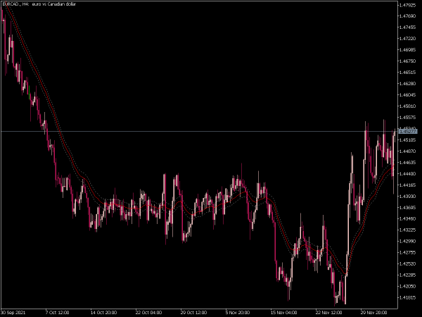 custom-moving-average-levels-mt5