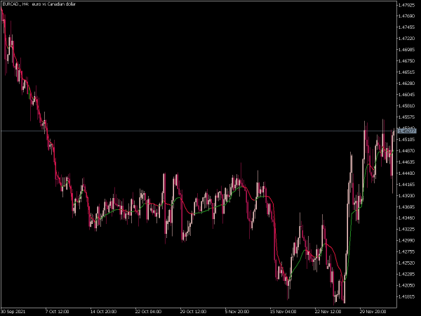 cuttlers-rsi-adaptive-ema-mt5