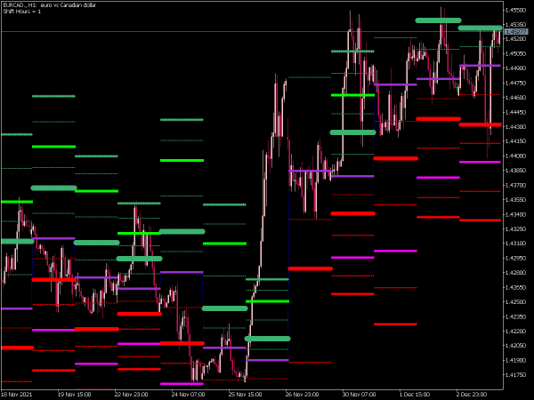 daily-pivot-shift-full-mt5