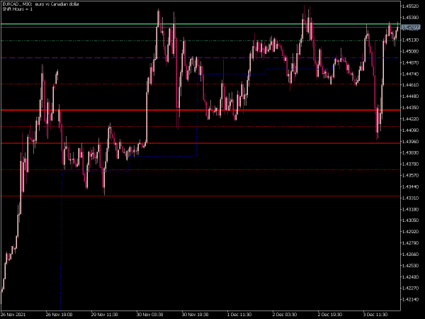 daily-pivot-shift-mt5