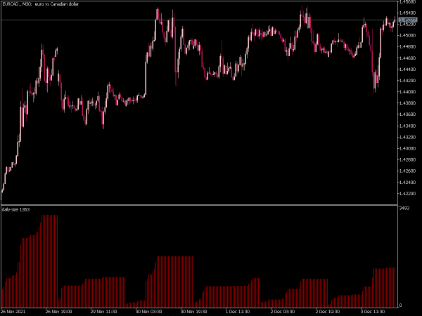 daily-size-mt5