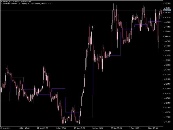 daily-turn-point-mt5