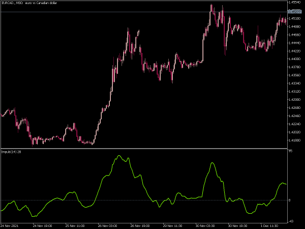 day-impuls-mt5