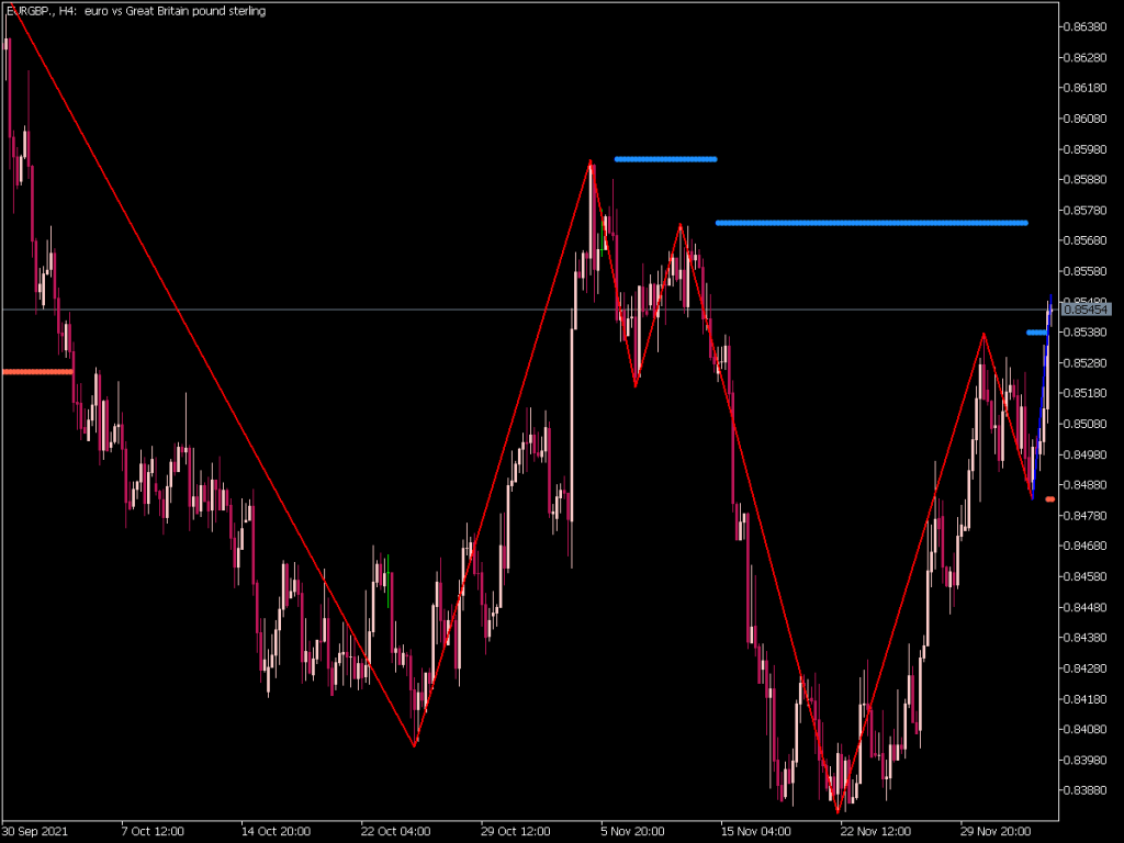 Delta Zig Zag Indicator ⋆ Top MT5 Indicators (.mq5 or .ex5) ⋆ Best ...