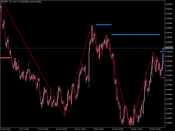 delta-zig-zag-mt5