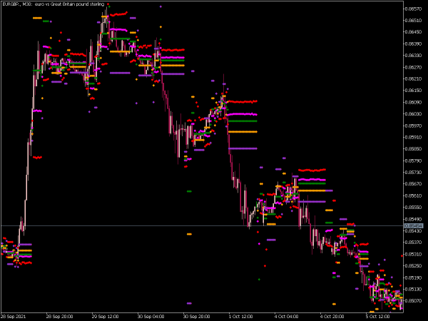 dinapoli-targets-full-mt5