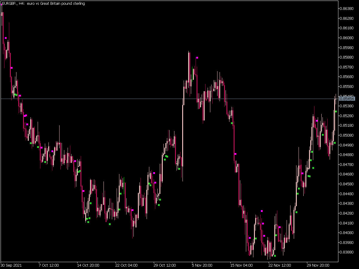 Direct Candles Counter