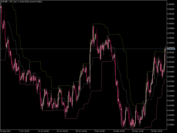 donchian-channels-mt5