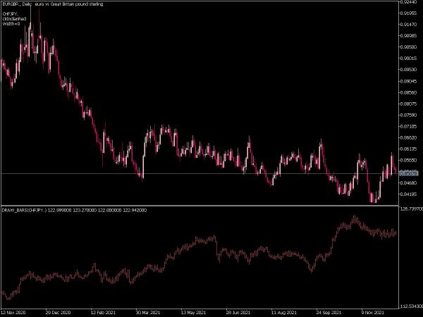 draw-bars-mt5